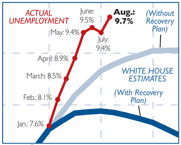 unemployment chart